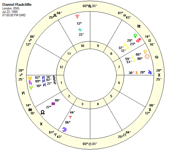 Horoscope of Daniel Radcliffe